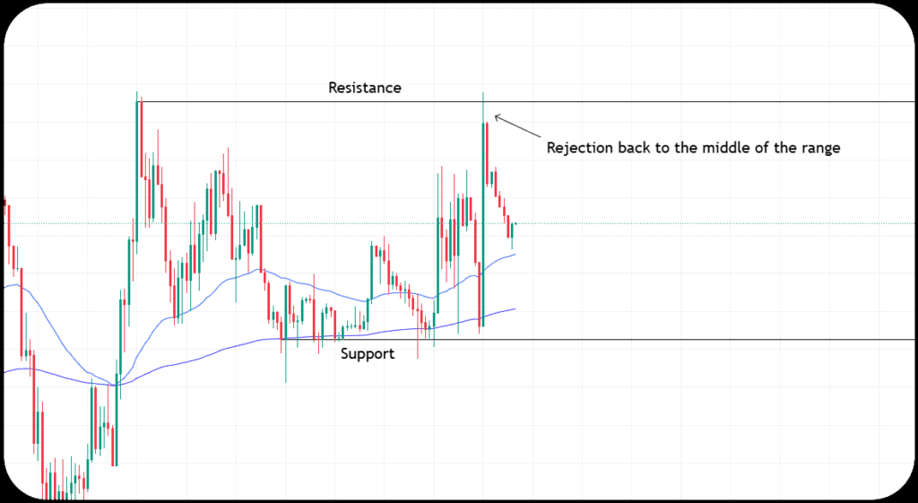 create a trading plan