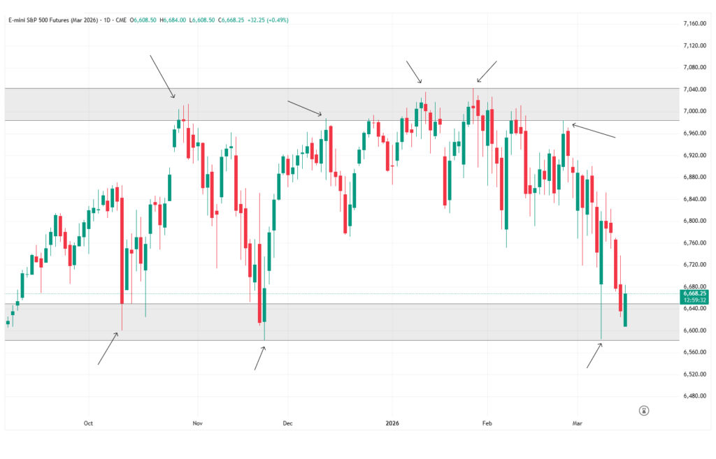 swing highs and lows
