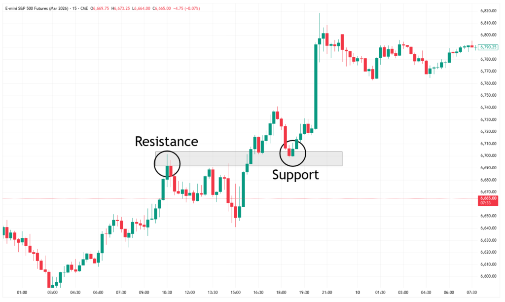 Floors Become Ceilings